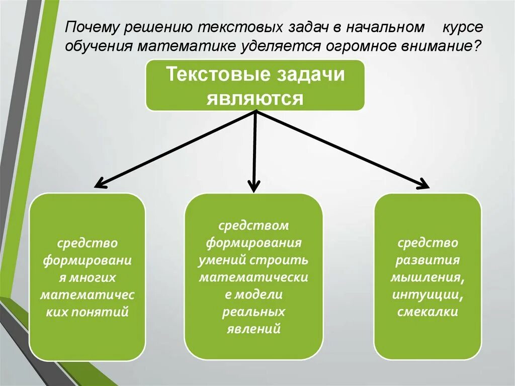 Почему решимся. Роль текстовой задачи в начальном курсе математики. Текстовая задача и процесс ее решения. Текстовые задачи и процесс ее решения. Решение текстовых задач.