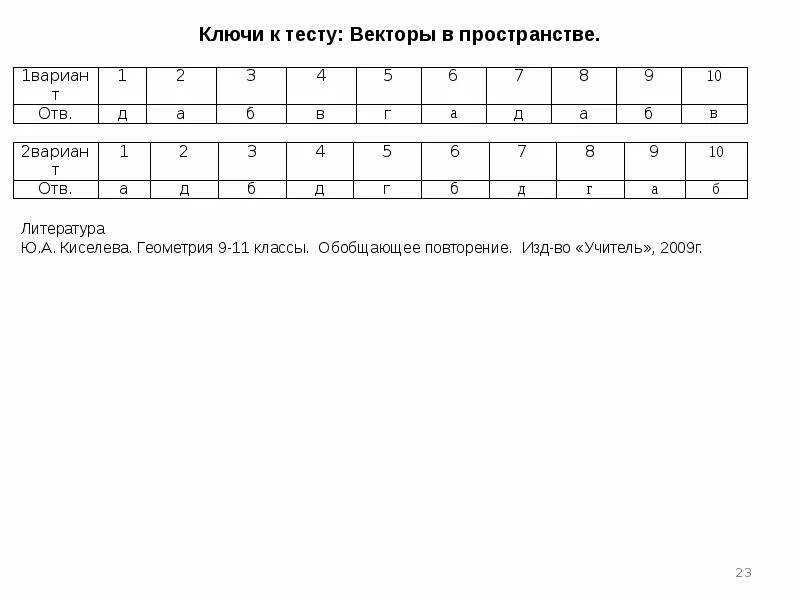 Тест 4 обобщение темы личность и общество. Тест по теме призма геометрия 10 класс ответы. тест по теме призма геометрия 10 класс. тест по теме понятие многогранника призма геометрия 10 класс. тест по теме многогранники призма 10 класс с ответами.