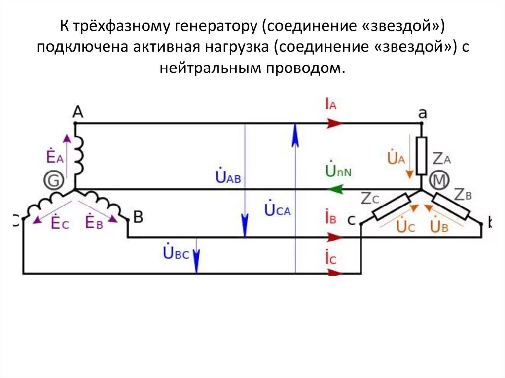 Соединение фазных обмоток звезда. Соединение обмоток трёхфазного генератора по схеме "звезда". Схема соединения звезда трёхфазного генератора.