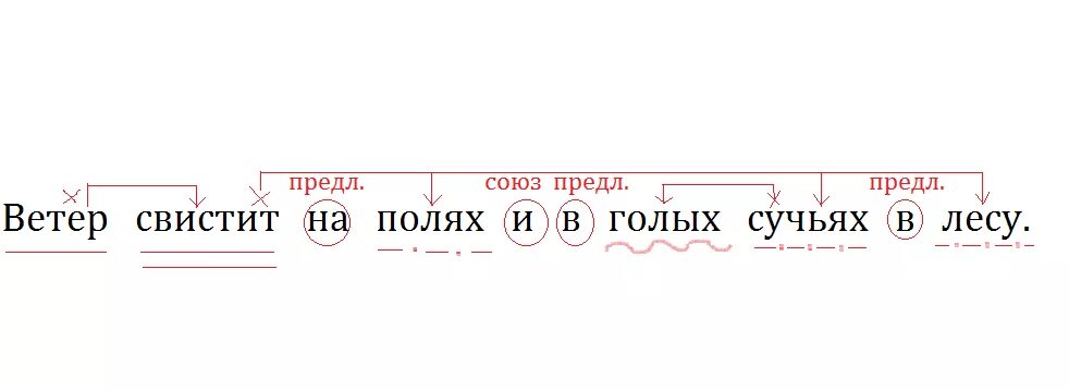 Остановись ветер предложения. Ветер свистит.