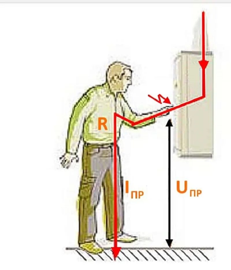 Напряжение прикосновения. Что такое напряжение прикосновения в электроустановках. Косвенное напряжение в электроустановках. Напряжение прикосновения картинки.