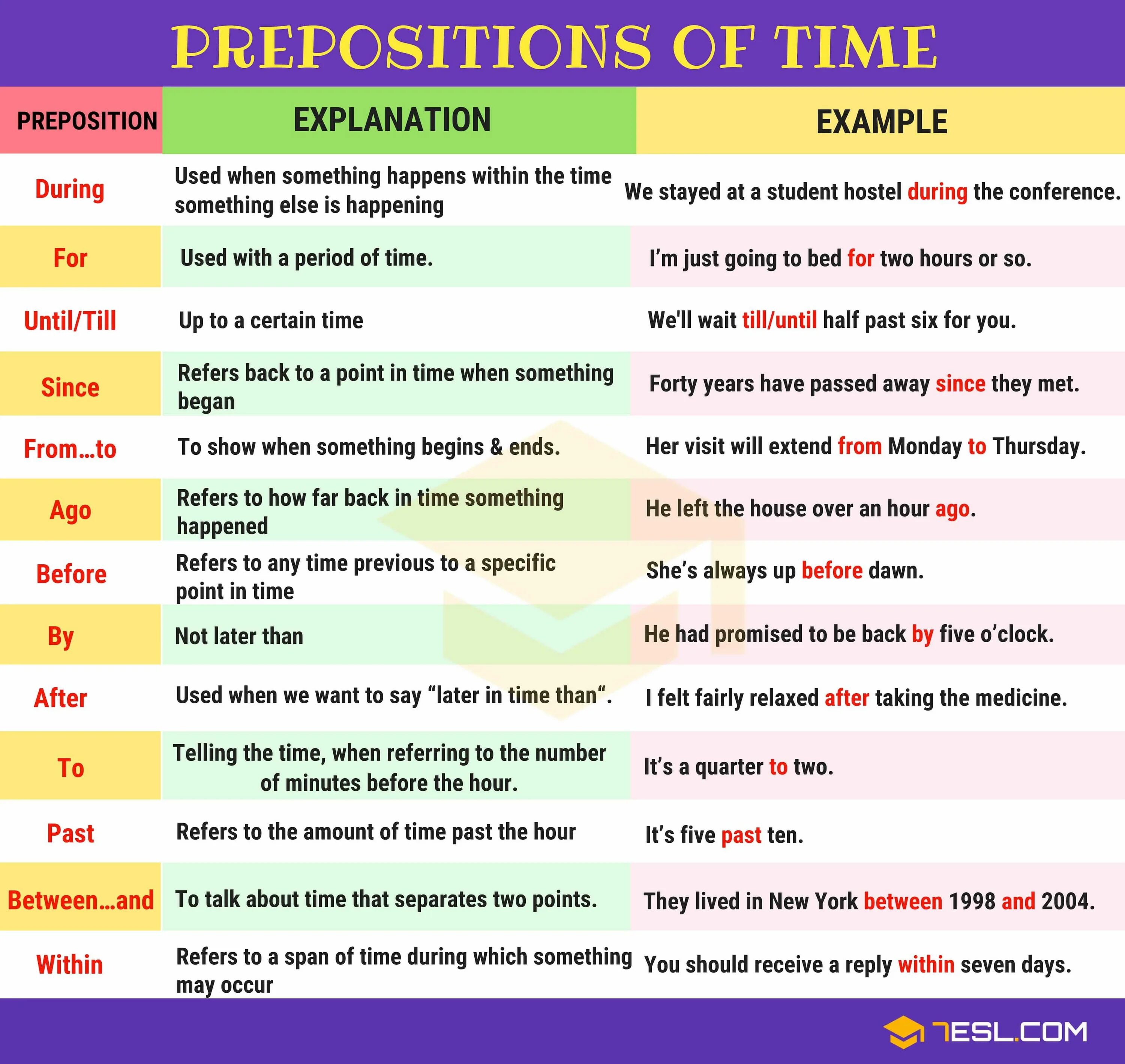 They for an hour. Prepositions of time. Prepositions of time examples. Предлоги времени в английском языке. Prepositions of time in English.