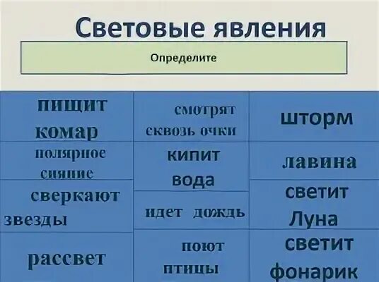 Наводнение это физическое явление или вещество