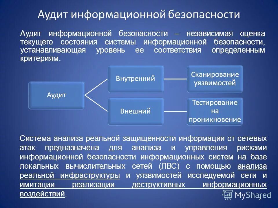 Аудит сети. Аудит информационной безопасности. Проведение аудита информационной безопасности. Методы аудита информационной безопасности. Аудит защищенности информационных систем.