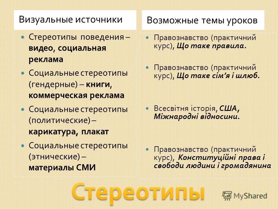 визуальные источники примеры. визуальные источники информации. визуальные источники. визуальные источники. типы исторических источников вещественные и визуальные.