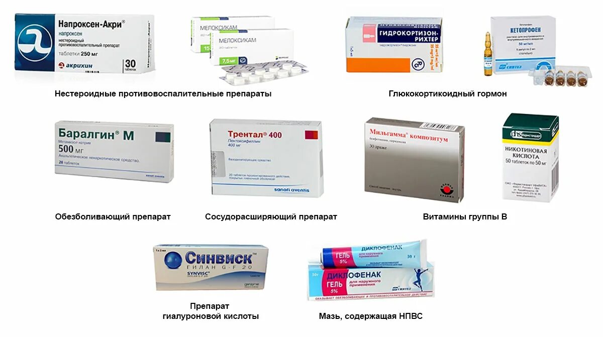 Какими препаратами можно обезболить. Обезболивающие таблетки от коксартроза тазобедренного. Обезболивающие уколы при коксартрозе тазобедренного сустава 3. Таблетки для коксартроза тазобедренного сустава. Мазь от коксартроза тазобедренного сустава.