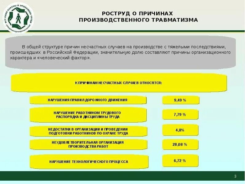 Группы причин опасных действий. Причины производственного травматизма охрана труда. Причины травматизма на производстве. Охрана труда человеческий фактор. Методика оценки влияния человеческого фактора.