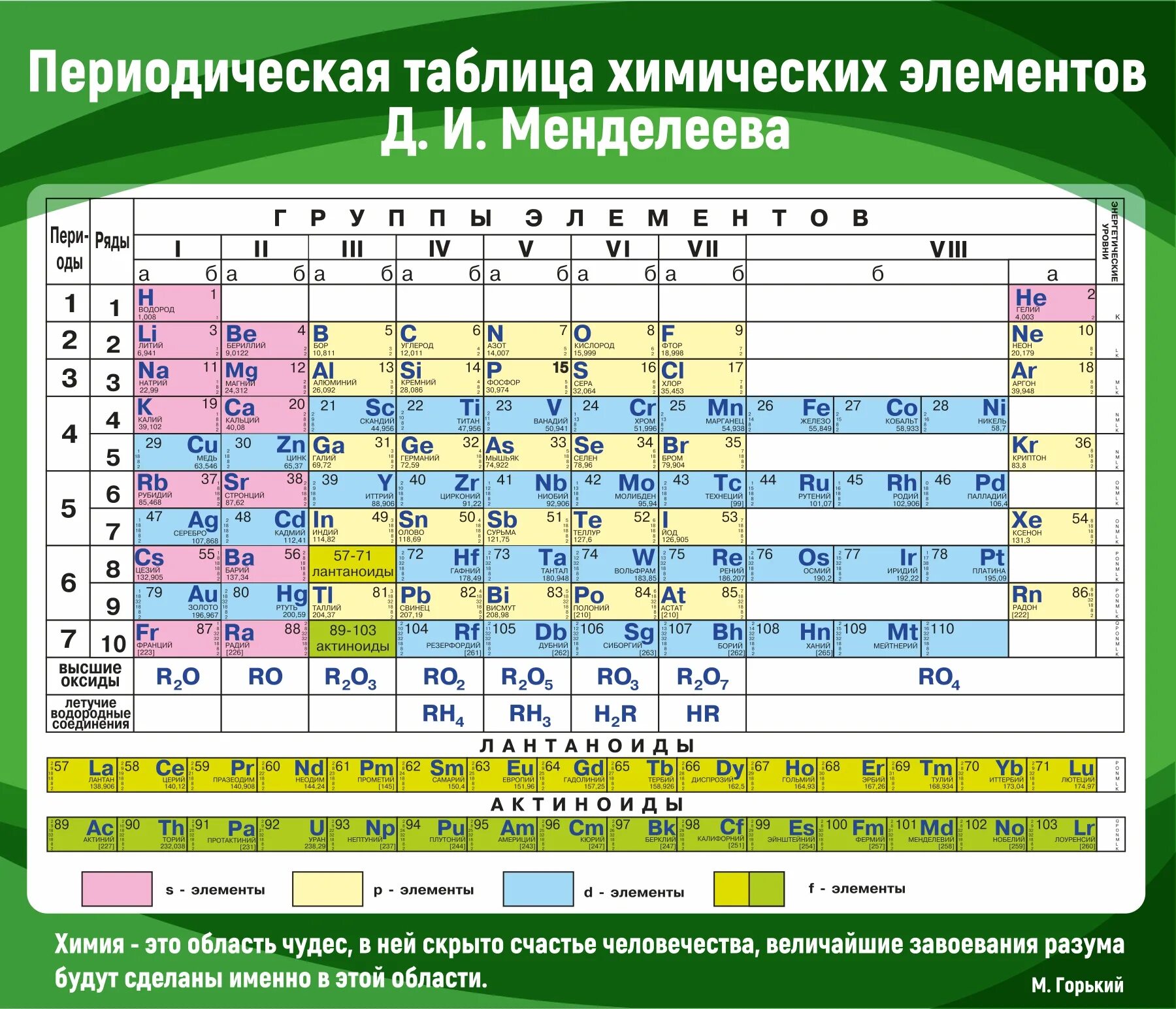 Химия 8 класс 20 элементов. Периодическая таблица Менделеева ЕГЭ. Металл 39 таблица Менделеева. 72 Элемент таблицы Менделеева. Металл 24 таблица Менделеева.