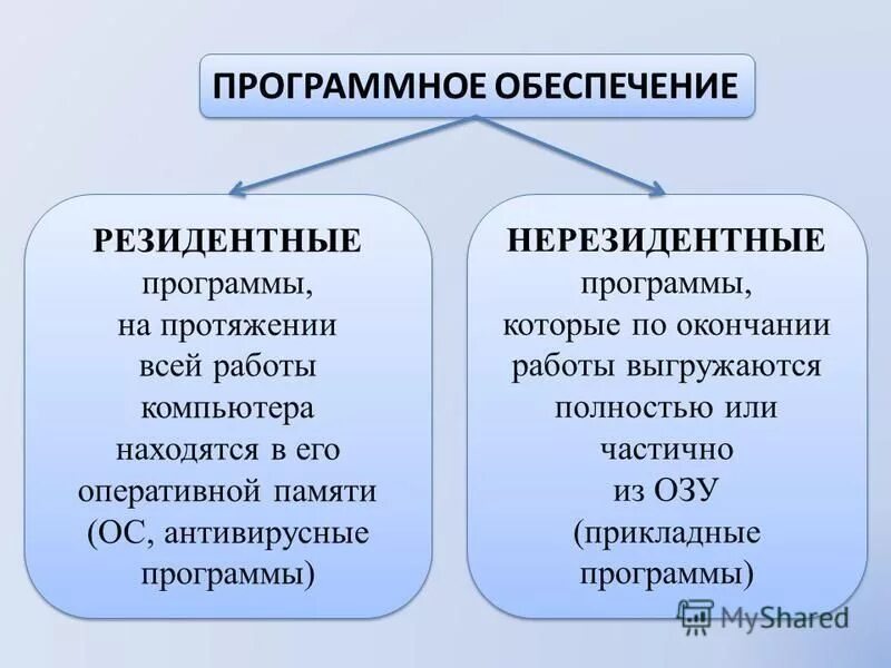 Программное обеспечение поток