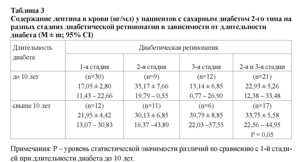 Норма сахара в крови в 13. Сахарный диабет 1 типа норма сахара в крови. Норма Глюкозы в крови при сахарном диабете 1 типа. Норма сахара в крови у больных диабетом 2 типа. Норма Глюкозы в крови для диабетиков 2 типа.