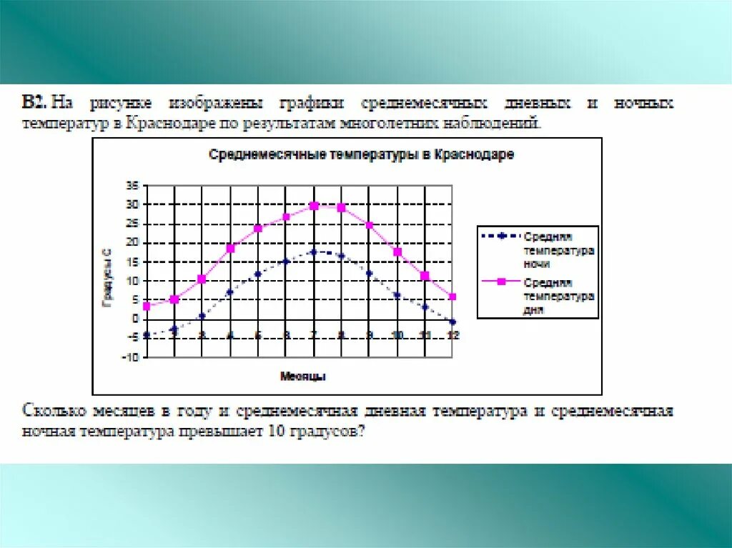 Графическое представление данных. Колько Графическое представление. Графическое представление экспериментальных данных. Графическое представление данных 4 параметров.