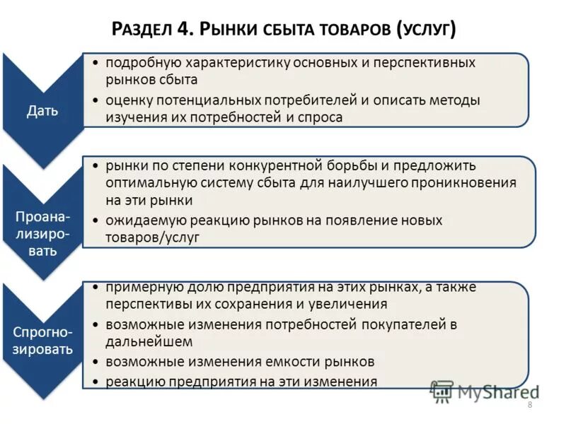 Рынок сбыта продукции это. Оценка рынка сбыта продукции. Анализ рынка сбыта. Методы оценки рынка сбыта. Потенциальные рынки сбыта