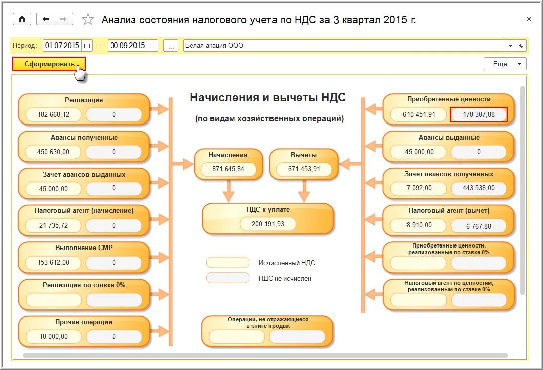 Анализ учета по НДС В 1с 8.3. Анализ налогового учета по НДС В 1с 8.3. 1с ERP анализ состояния налогового учета по НДС. Анализ состояния налогового учета по НДС В 1с 8.3. Ндс простой пример