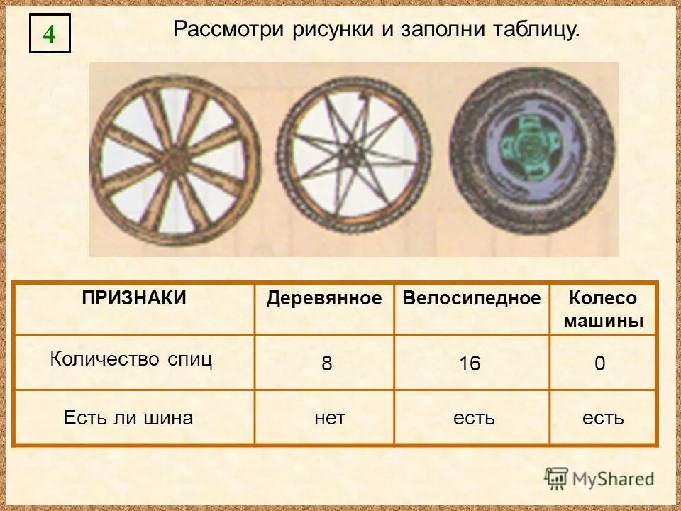 Рассмотрев рисунок заполните таблицу соответствия. Рассмотрите рисунок и заполните таблицу биология. Рис 1 схема выполни необходимые вычисления и заполни таблицу. Рассмотрев рисунок заполните таблицу соответствия. Зоны корня и их функции таблица.
