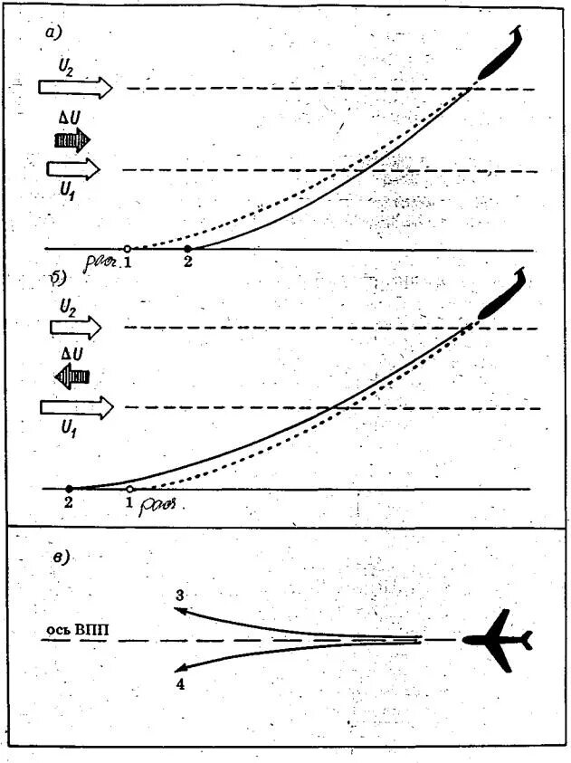 Вертикальная скорость самолета. Влияние сдвига ветра на взлет и посадку самолетов. Вертикальный сдвиг ветра в авиации. Вертикальный и горизонтальный сдвиг ветра. Признаки сдвига ветра.