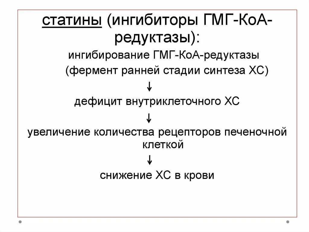 Ингибиторы коа редуктазы препараты. Ингибиторы коа редуктазы препараты