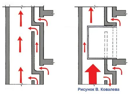 Коридор без естественного проветривания