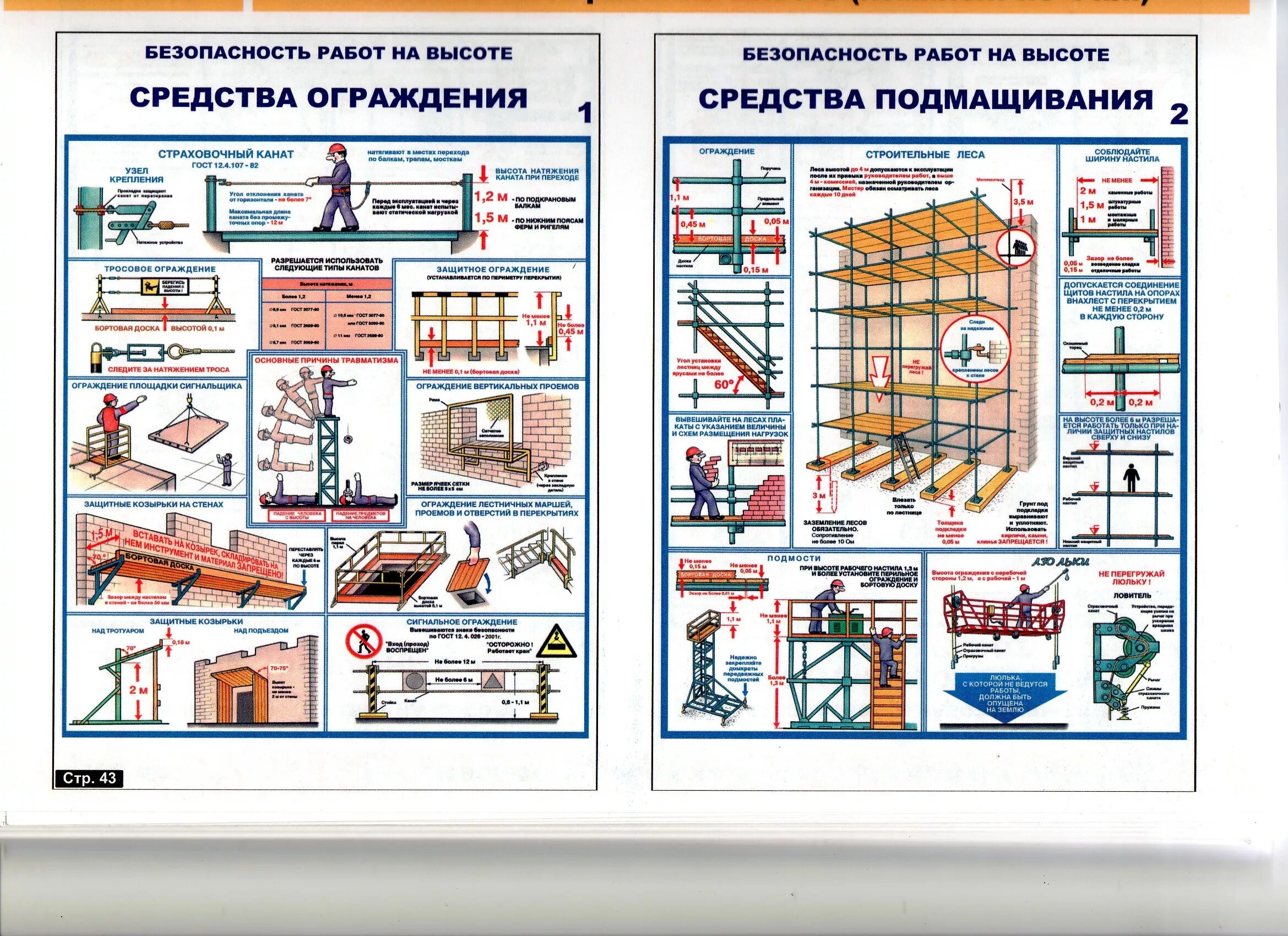 Группы безопасности работ. Плакат средства подмащивания. Плакат средства ограждения. Безопасность работ на высоте. Плакат работы на средствах подмащивания.