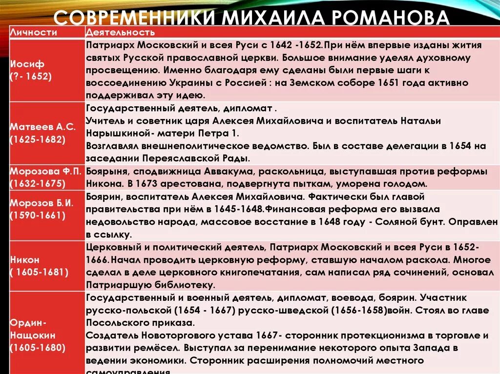 фёдор алексеевич романов современники. исторические современники. современники список. современники список. современники ивана грозного.
