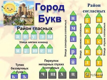 Город на букву п 6 букв