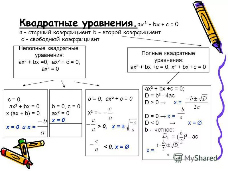 назвать коэффициенты квадратного уравнения. старший коэффициент квадратного уравнения это. какие квадратные уравнения называются приведенными. укажите коэффициенты квадратного уравнения. старший коэффициент квадратного уравнения это.