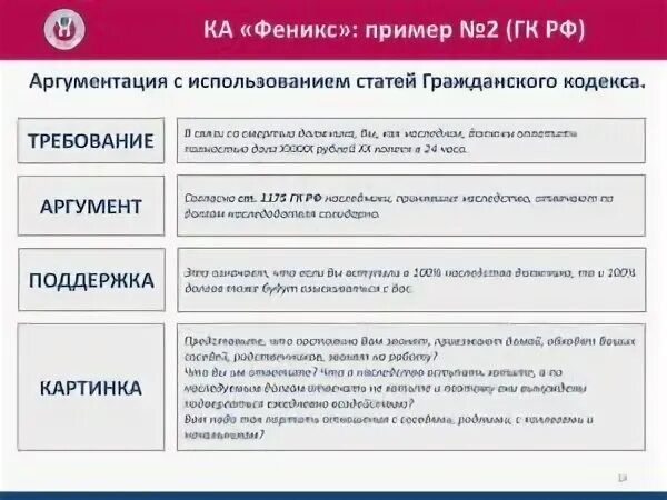 Феникс коллекторское отзывы должников