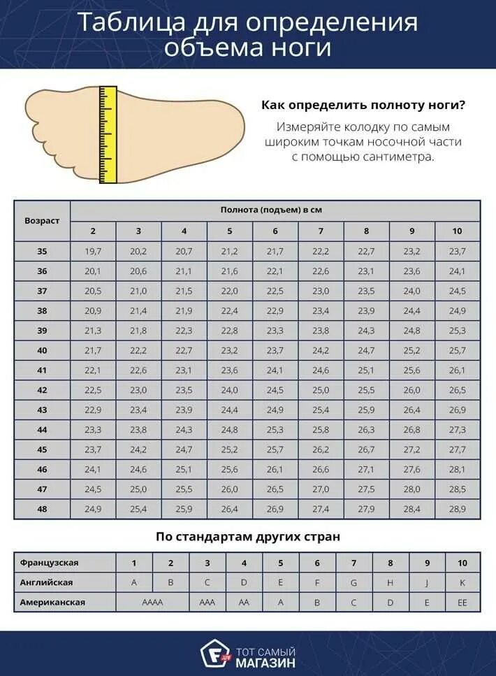 Полнота стопы g7. Мужская обувь Размерная сетка полнота обуви. Полнота обуви европейская таблица. Полнота обуви f6 белвест. Парни размер ноги