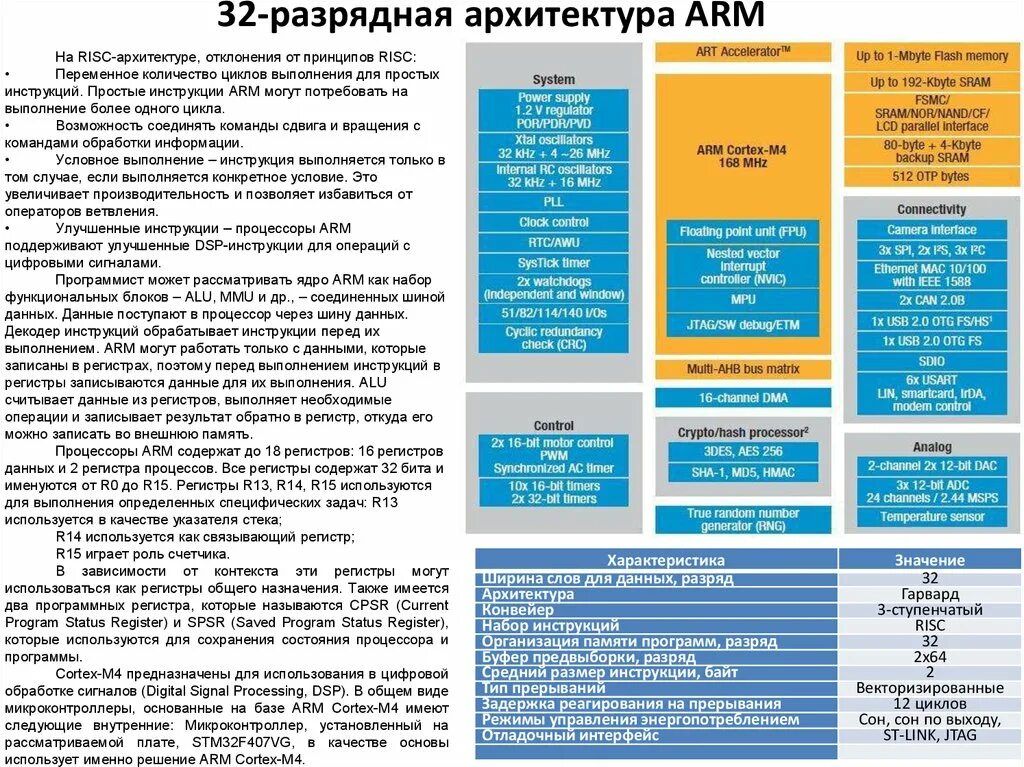 Инструкция регистра. Архитектура процессора инструкции. Набор инструкций процессора. Простая инструкция. Таблица поддержки Arm инструкций.