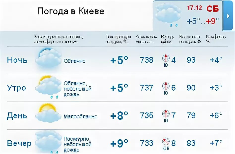 Погода. Погода на 10 дней. Погода в Киеве на неделю. Погода в Киеве.