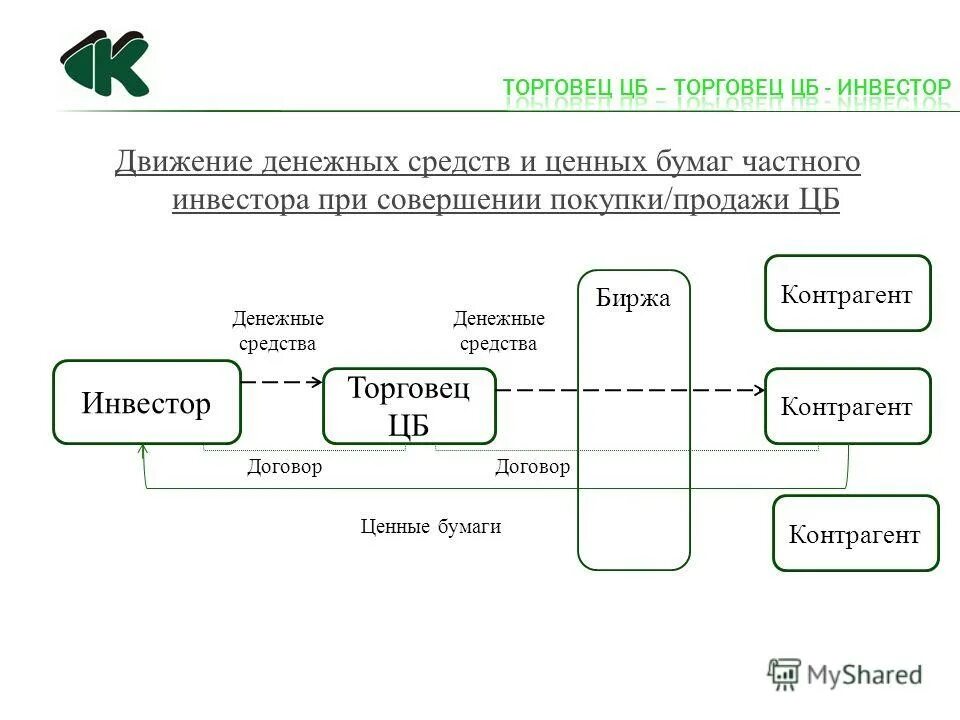 Взаимодействие участников при кумулятивной беседе