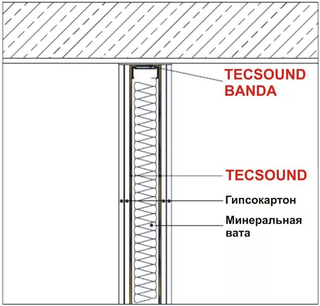 Сп звукоизоляция