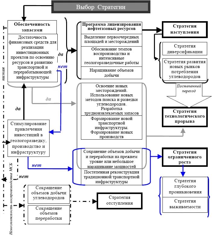 Разработка стратегии компании. Карта etom. Стратегия инфраструктуры. Etom модель. Стратегия инфраструктуры.
