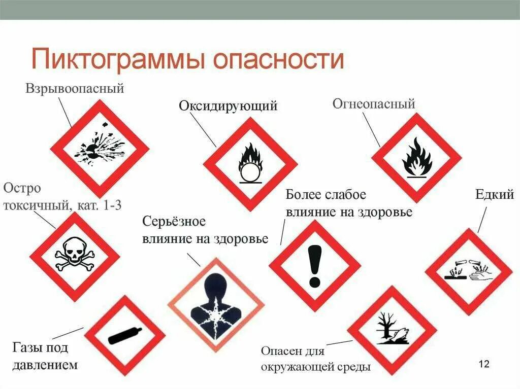 Какой знак предупреждает об опасности. Знак опасности человек. Пиктограмма опасность для здоровья. Знаки предупреждающие об опасности химических веществ. Знак опасно для здоровья.