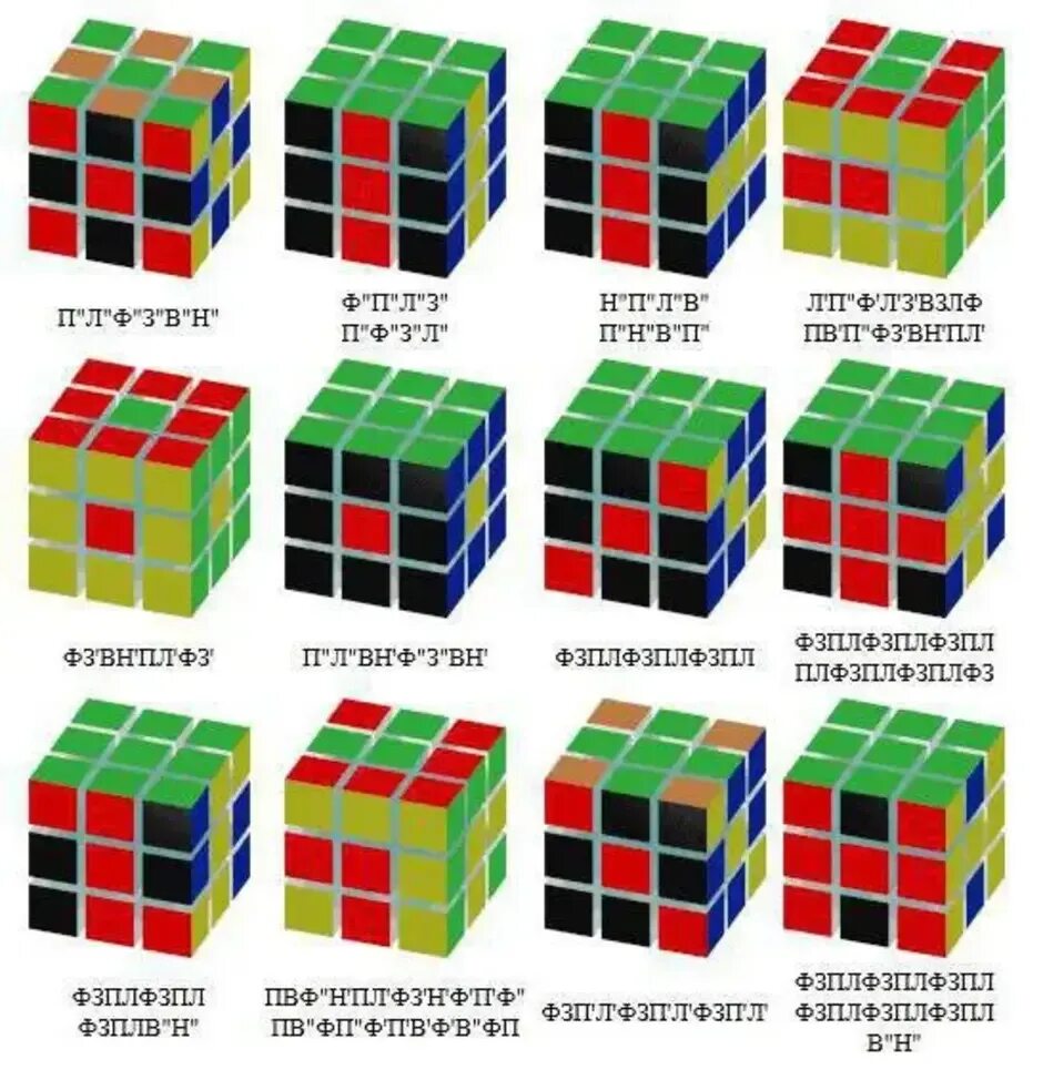 Как сделать в комбинация кубов. Formula kubika Rubika 3х3. Комбинации кубика Рубика 3х3. Кубик Рубика алгоритм кубик в Кубе. Комбинации сборки кубика Рубика 3х3.