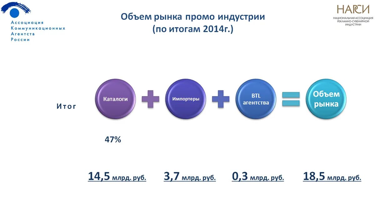 объем рынка 5 млрд