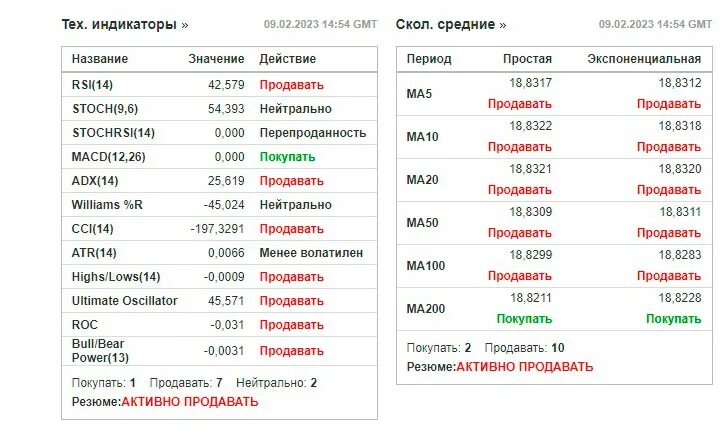 Курс рубля к турецкой лире. Обменник валют в турции. Турецкая лира к рублю. Курс рубля к турецкой лире. Курс рубля в турции.