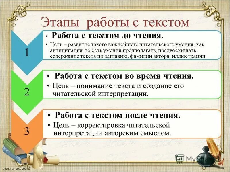 Задачи этапов презентации. Этапы работы с текстом для чтения. Этапы работы с текстом. Текстовый этап работы с текстом. Работа с текстом этапы работы.