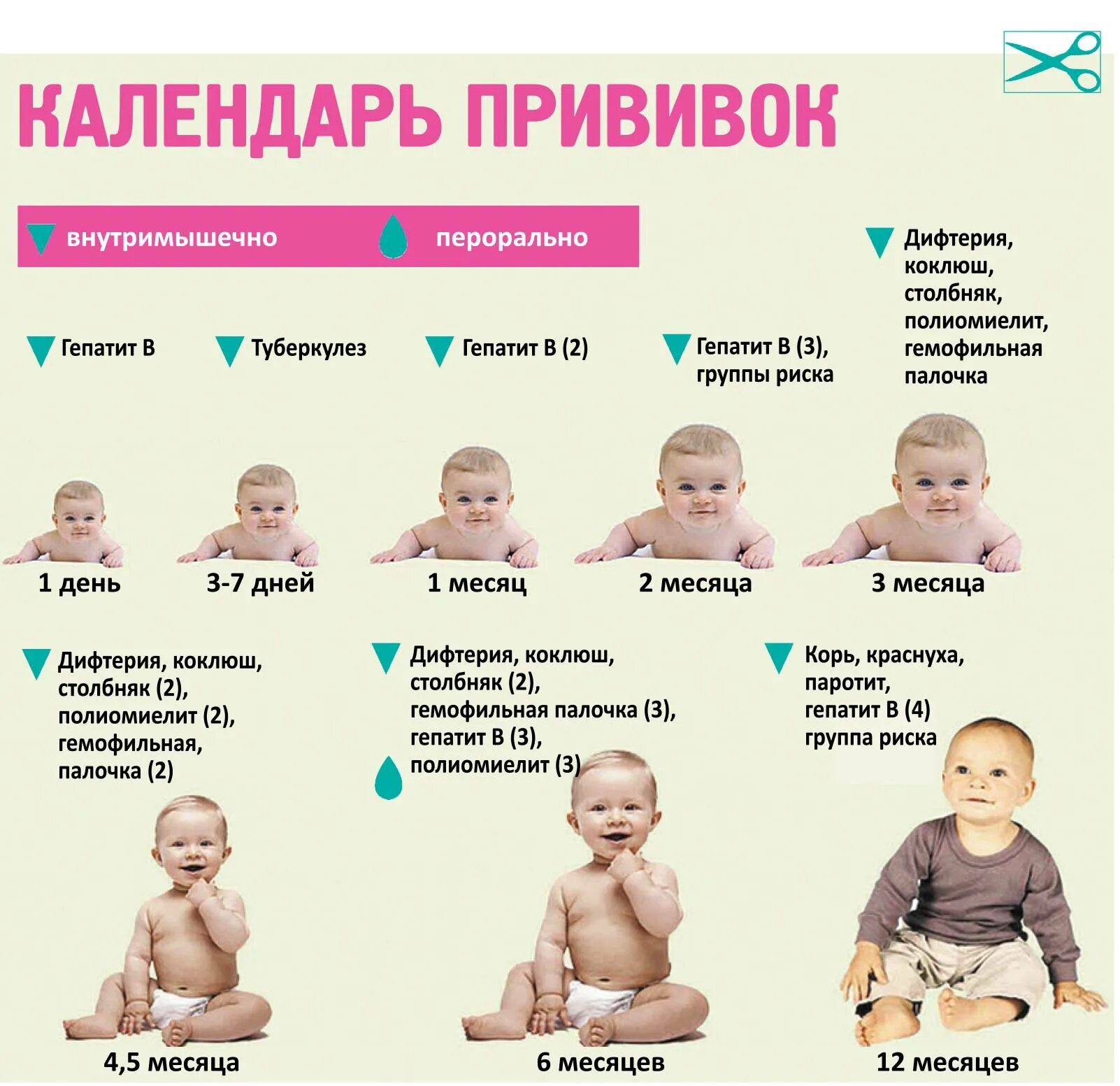 Ребенку делают первую прививку в