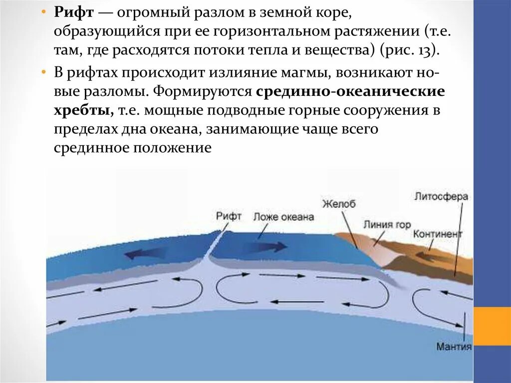 Трансформные границы. Трансформные разломы. Зона разлома это. Зона разлома это. Зоны субдукции в мировом океане.