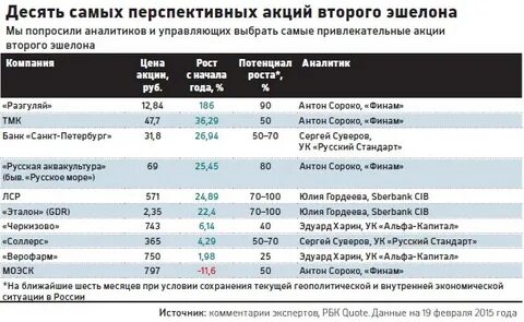 Биржа эшелон
