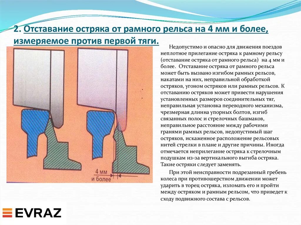 Рабочие грани сердечника. Неприлегание остряка к рамному. Отставания остряка от равногт рельс. Отставание остряка от рамного рельса на 4 мм. Отставание остряка от рамного.