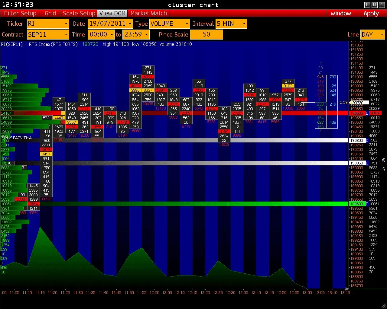 Кластерные терминалы. Атас терминал. Торговый терминал atas. Atas терминал. Atas платформа для трейдинга.