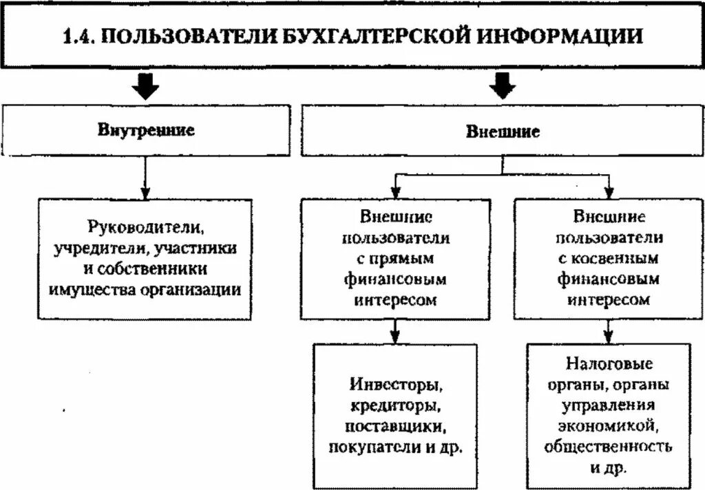 К внешним пользователям информации относятся. Внутренние и внешние пользователи бухгалтерской. внешние и внутренние пользователи бухгалтерской информации. внутренние и внешние пользователи учетной информации. внутренние пользователи бухгалтерской информации это.