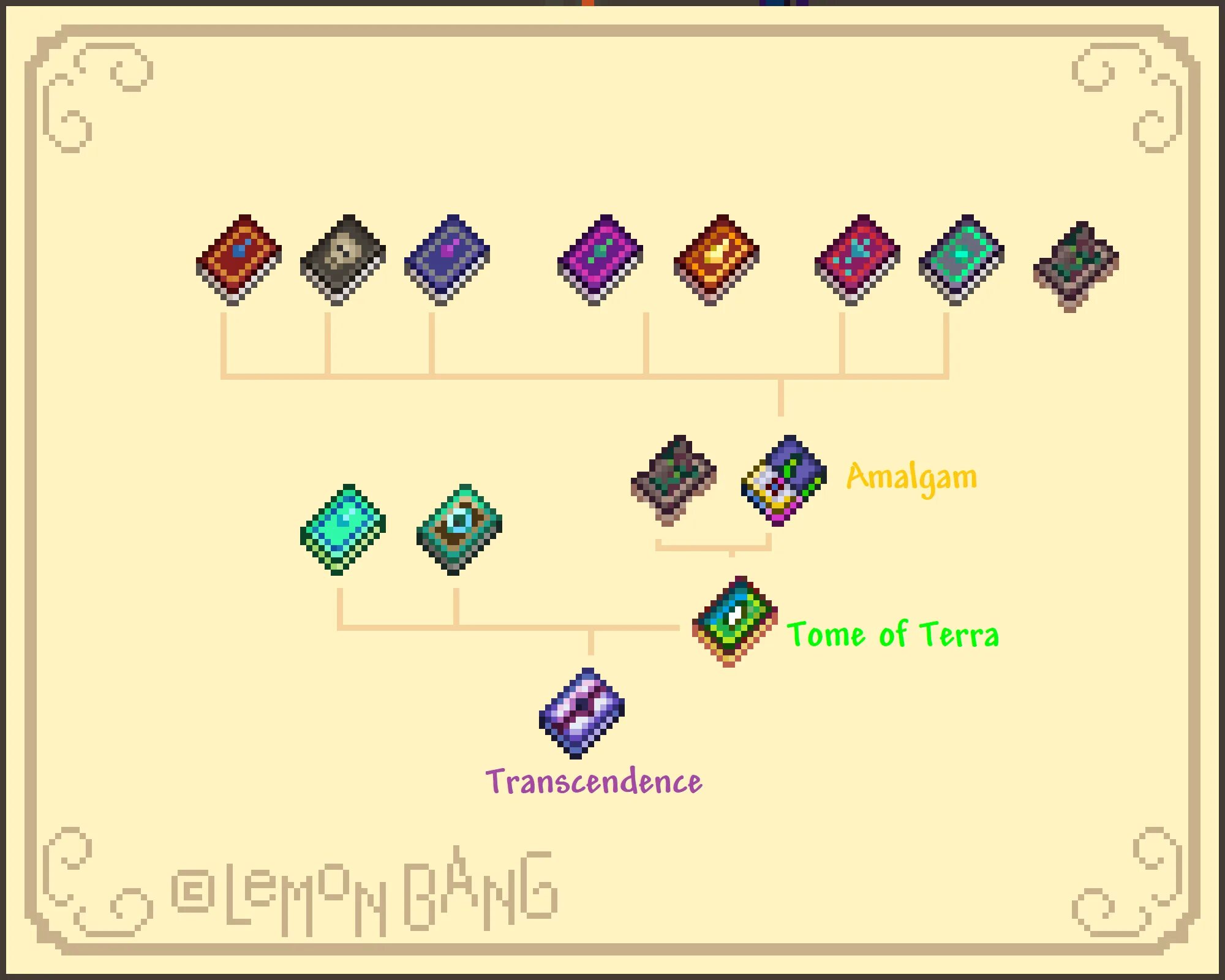 Как сделать терра ботинки. Меч зенит в террарии. terraria зенит крафт. зенит ботинки террария. меч зенит в террарии крафт.