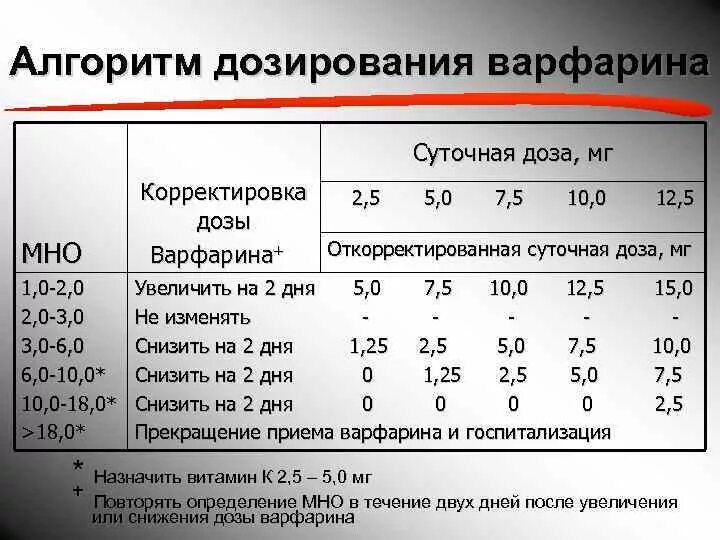 Дозировку подбирать