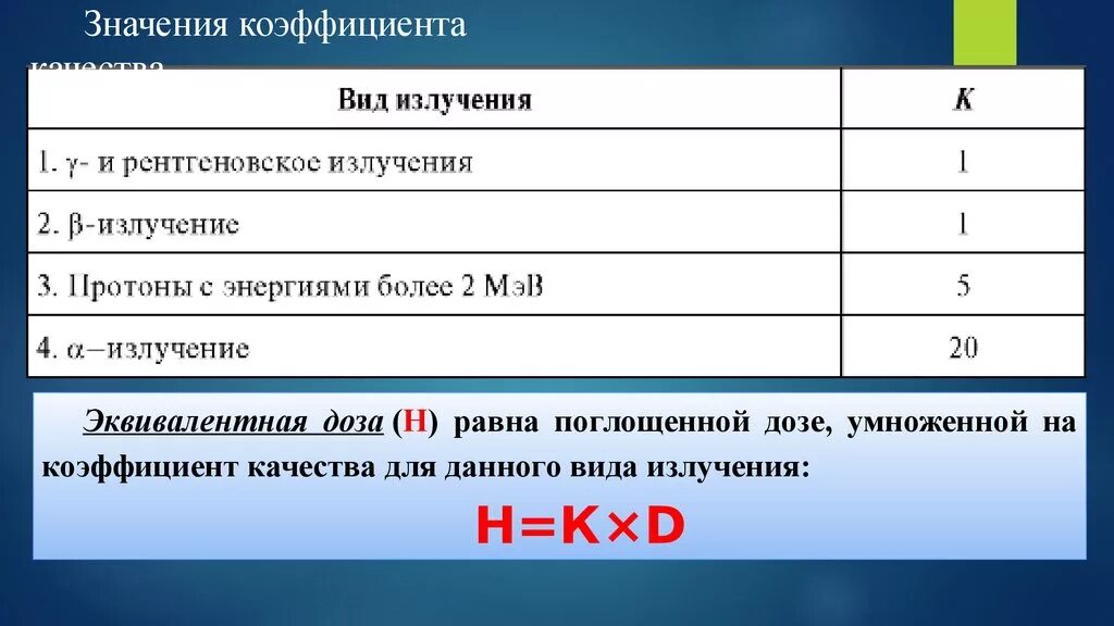 Время равно качество. Коэффициент качества гамма излучения. Коэффициент качества ионизирующего излучения таблица. Коэффициент качества радиации. Коэффициент качества ионизирующего излучения протонов.