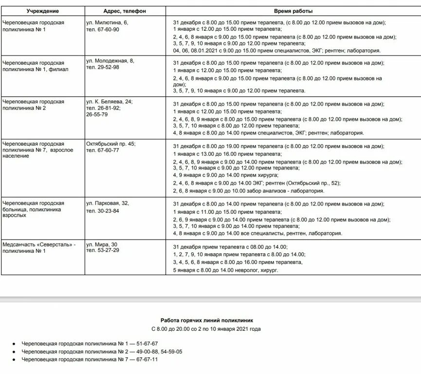 Телефоны поликлиники северсталь череповец. Главный врач поликлиники 7 Череповец. Череповецкая городская поликлиника 1. Расписание врачей поликлиники Северсталь Череповец. Поликлиника Северсталь Череповец.