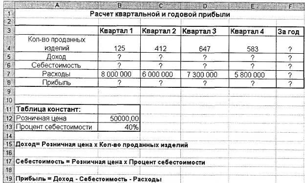 Как рассчитать прибыль за год. Таблица расчета прибыли. Как рассчитать прибыль предприятия пример. Таблица расчет прибыли предприятия. Формула расчета прибыли в эксель таблица.