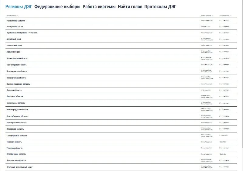 дэг в каких регионах 2024