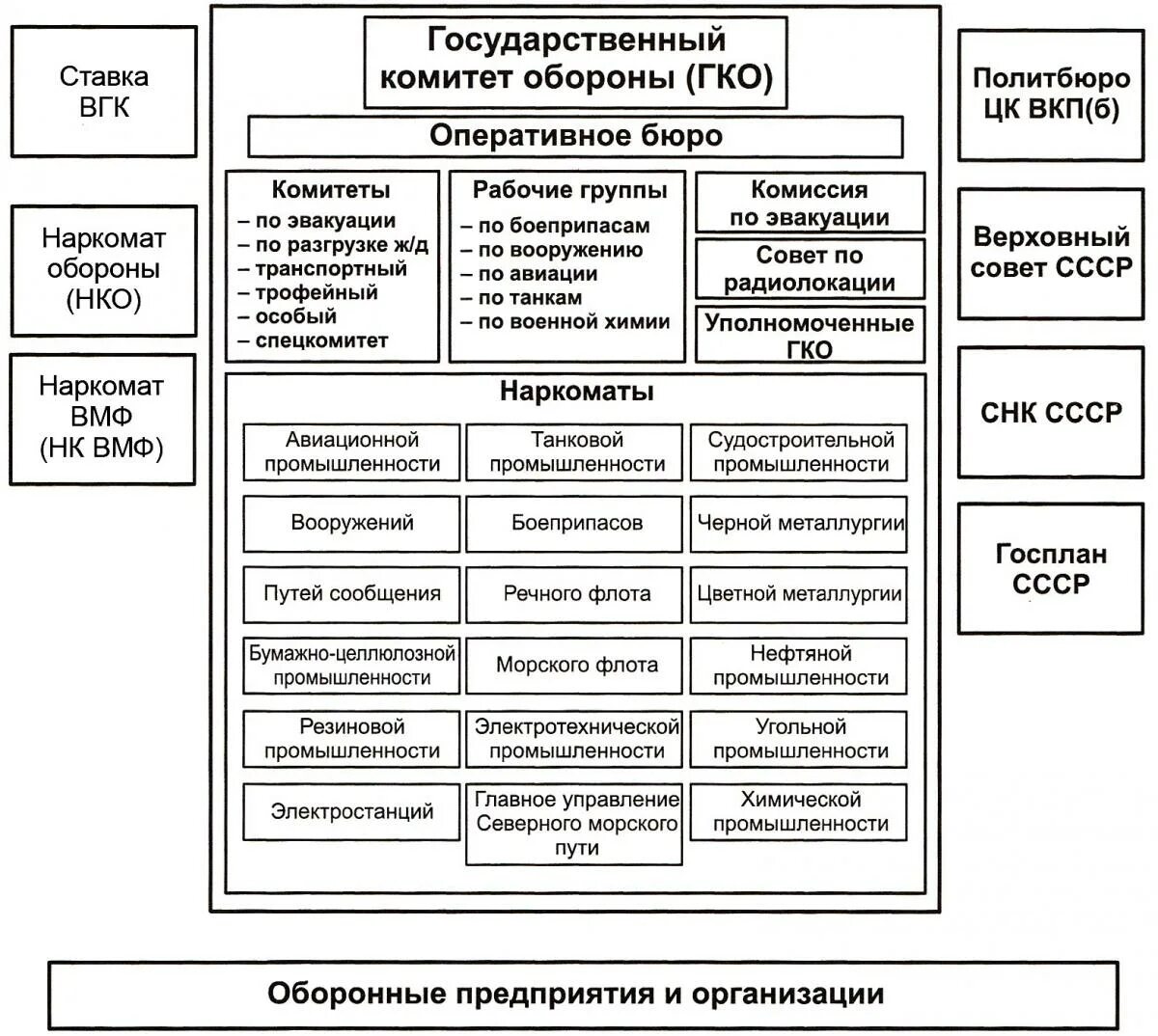 структура системы качества на предприятии. отделы оборонного предприятия. схема управления опк россии. структура министерства промышленности рф. структура опк россии схема.